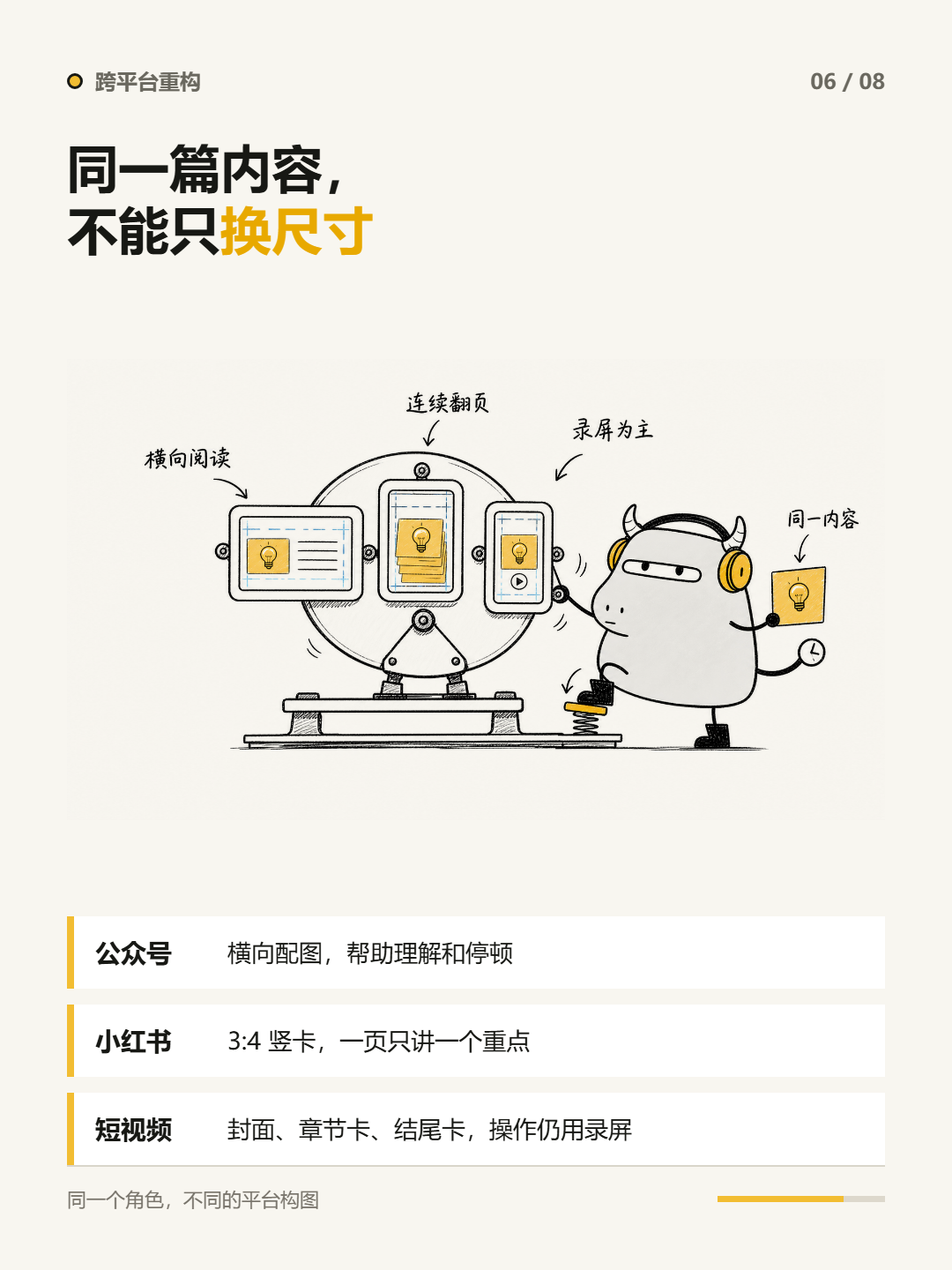 信息太多时，先建立自己的坐标