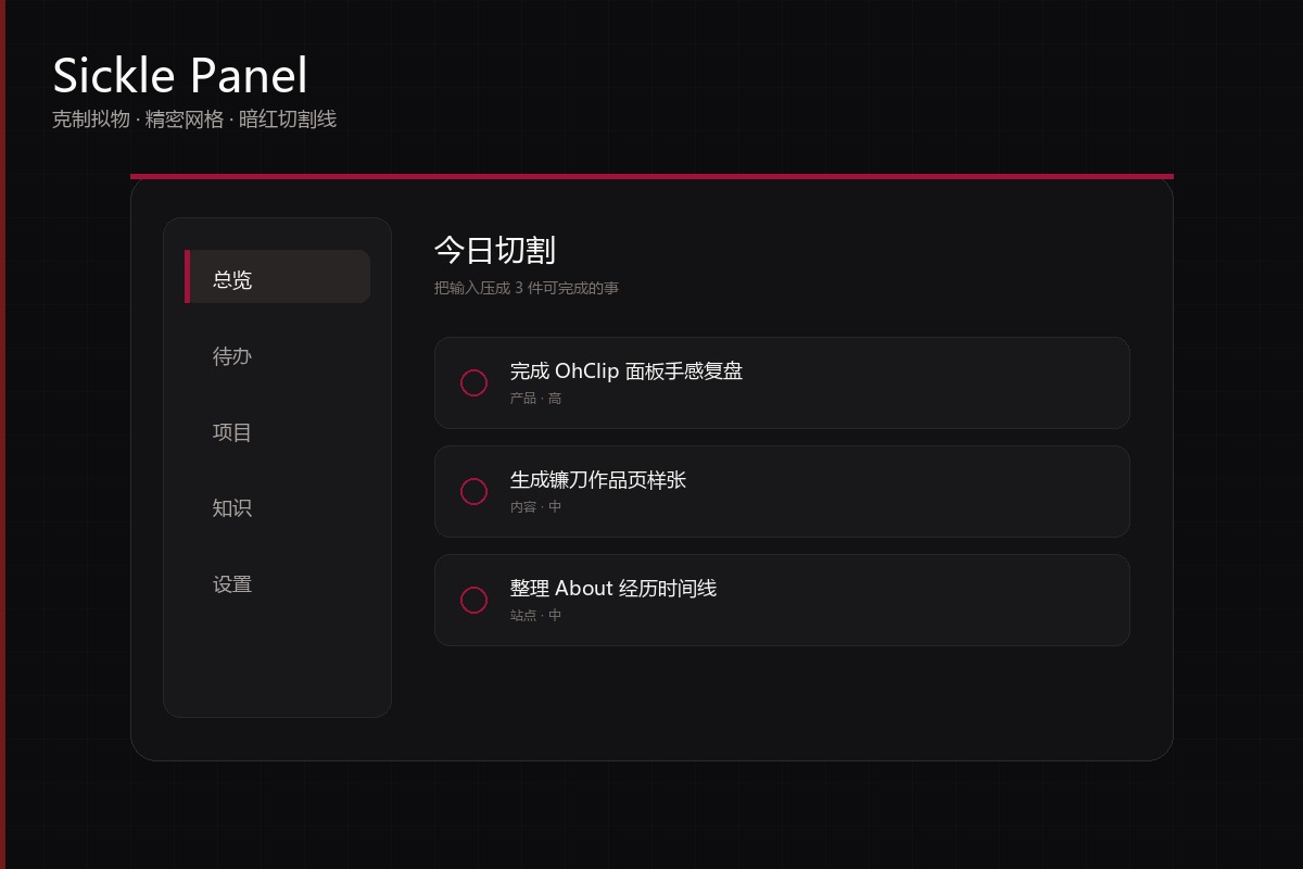 Sickle productivity panel